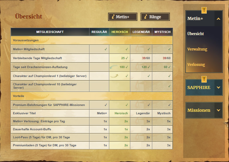 Metin+ Übersicht